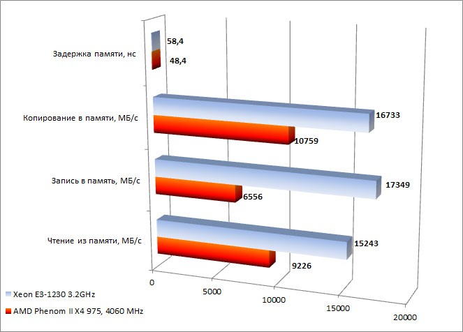 dell-test1