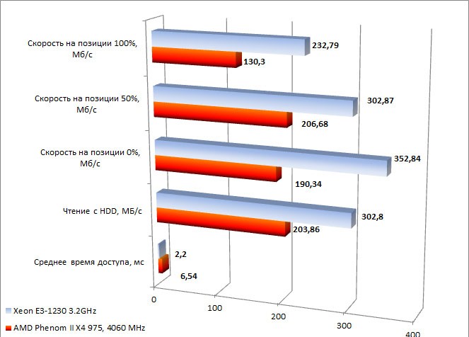 dell-test4