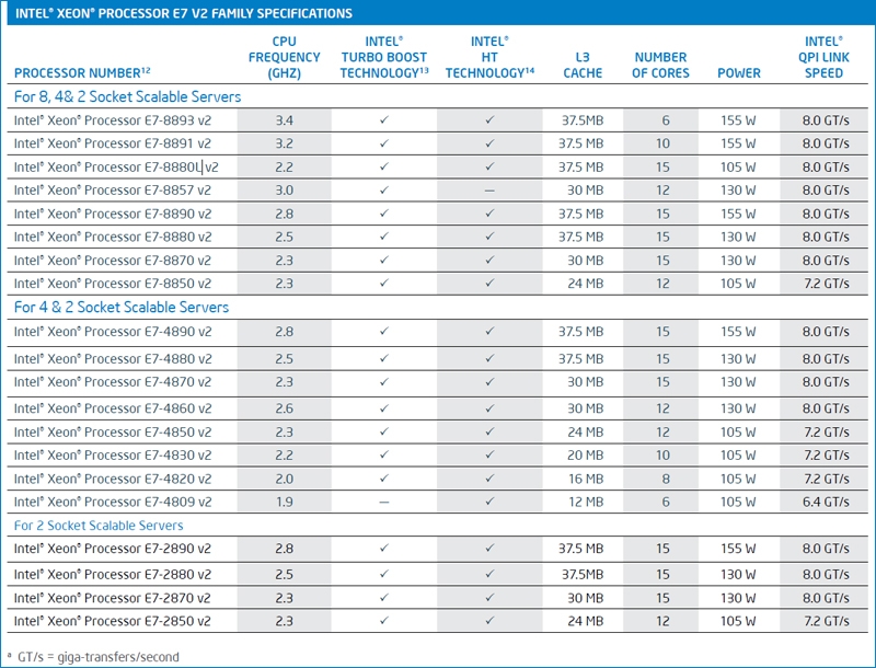 new xeonv2